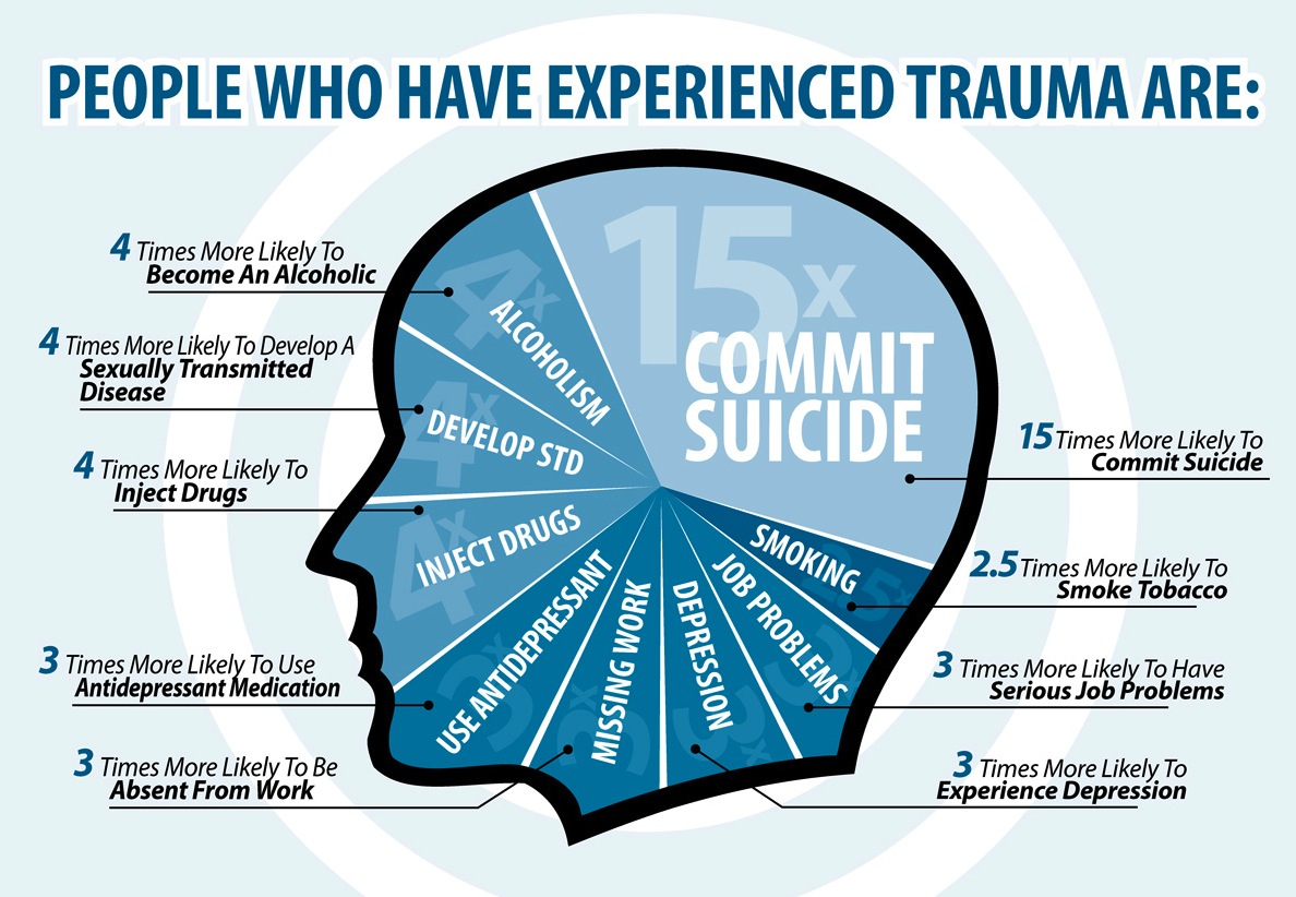 Trauma Center Information